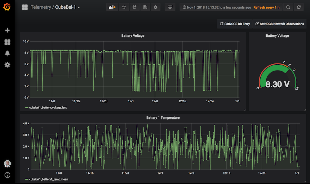 SatNOGS Activity Update 2019-01-05 – SatNOGS